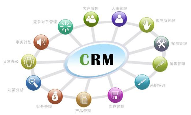 免费版CRM 免费版CRM